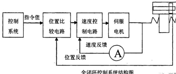 通州蔡司通州三坐标测量机