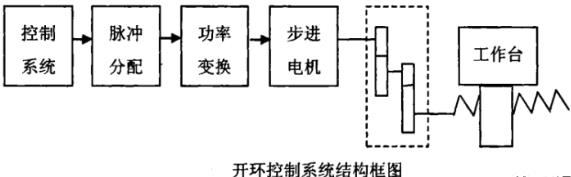 通州蔡司通州三坐标测量机